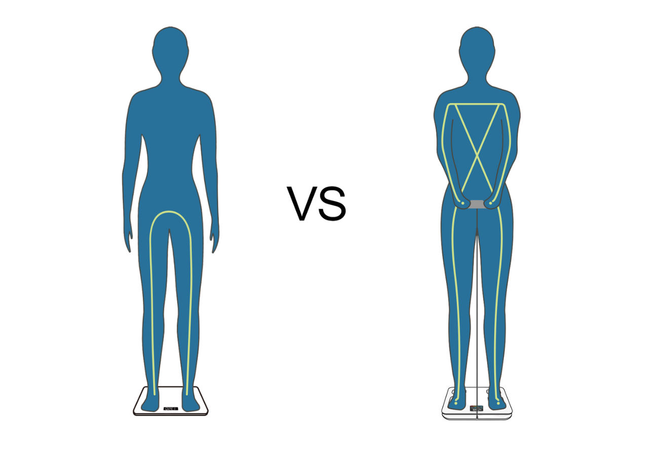 Lepulse P3 Professional 8 Electrodes Body Fat Scale